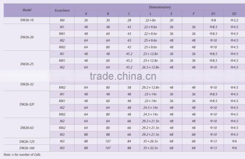 25A 2-CELL 4POS Reversing Cam Switch