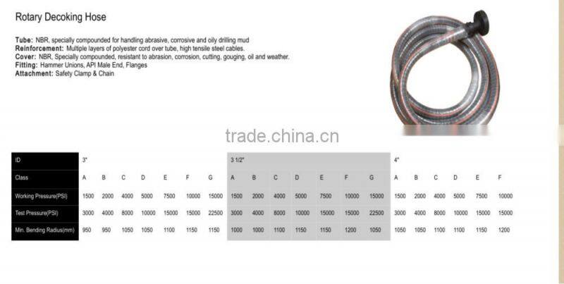 Bop control line hose assembly