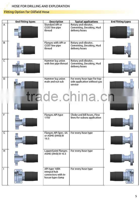 Chock kill hose in drilling