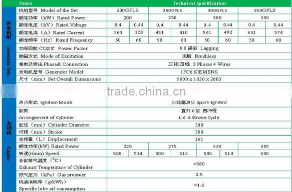 coal gas generator set coal generator set