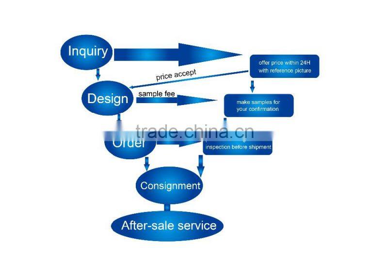 2016 high quality custom design rubber cartoon character keyring