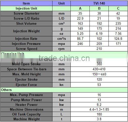 used TVI-140 injection molding machine