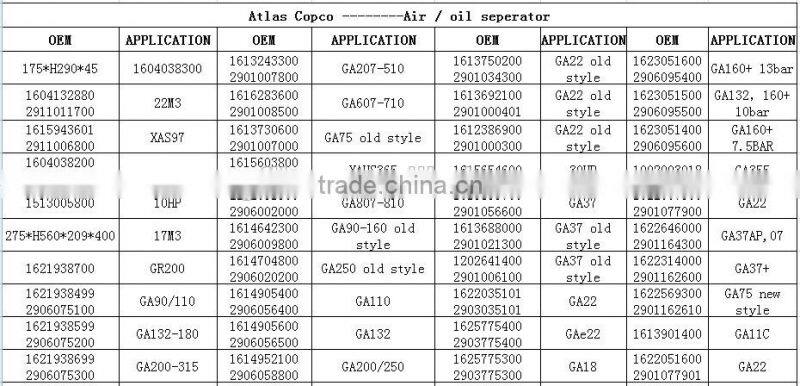 WD962/12 HF35315 1202804002 atlas copco air compressor oil filter from china