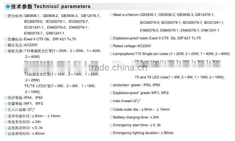 BHY industrial recessed emergency light double tube 2*18w 2*36w