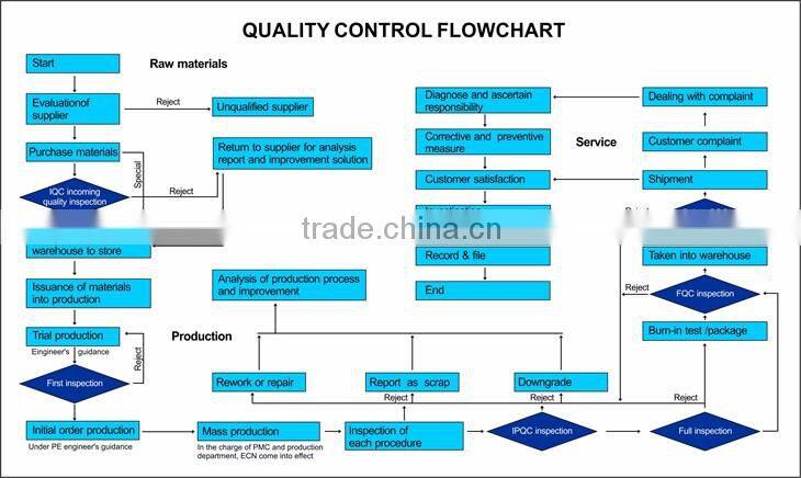 LUCKTECH DMX512 TYPE 2 CORES CABLE