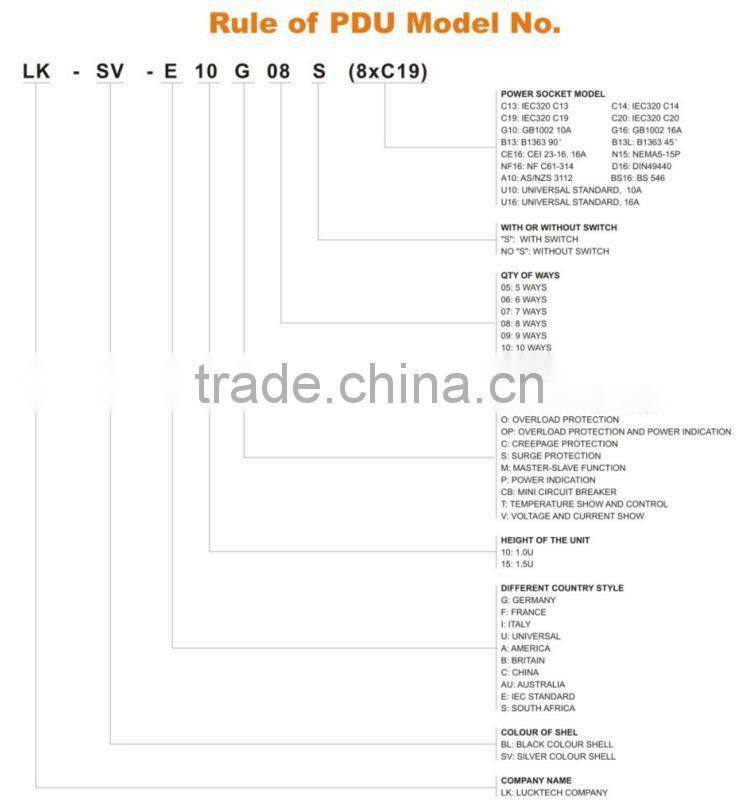 8 ports American type PDU 19'' with switch