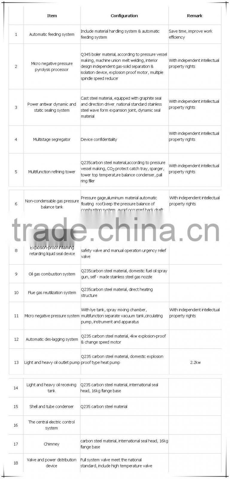 China JZ Machine recyling plastic to oil with high output