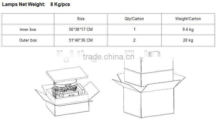 DLC/UL/cUL Listed 5 years warranty 480w led retrofit kit factory price