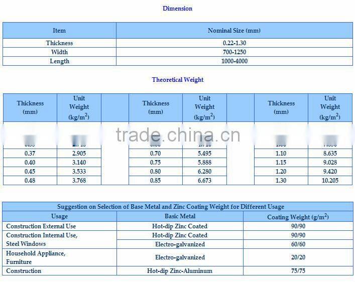 SGCC/SGCH/CGCC/Q195-Q345/DX51D PPGI Metal Sheet from HBIS