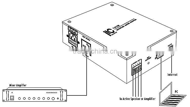 Digital ip network based audio system for school pa project