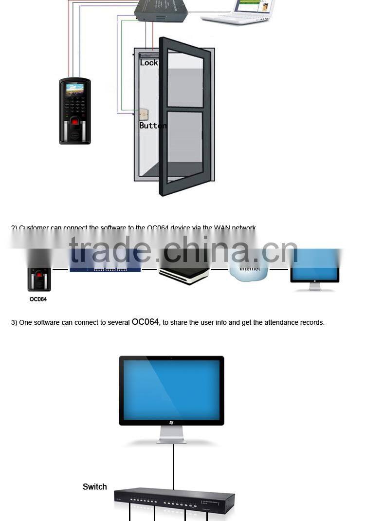 Biometric fingerprint time attendance machine price