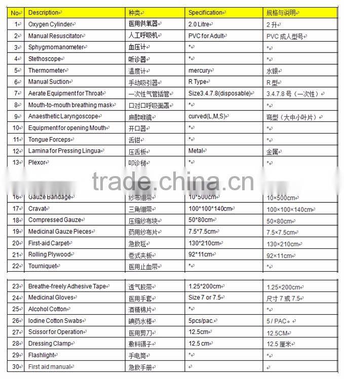 YJK-07-C medical resuce first aid box for sale