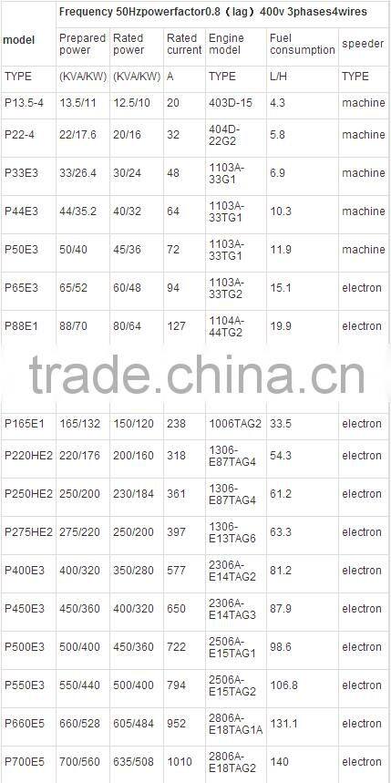 40KW/50KVA P50-3 Diesel generator FG wilson(1103A-33TG1)