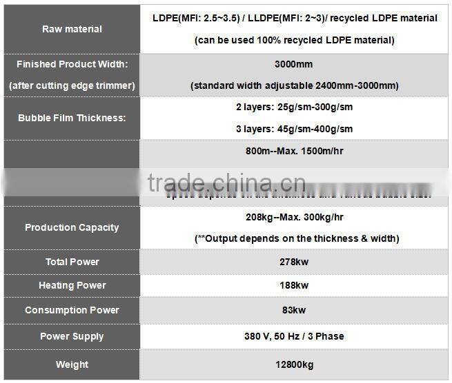 China Excellent quality Three Layer Air Bubble Film Making Machinery