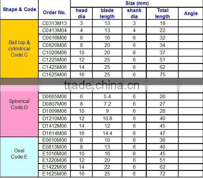 Tungsten Carbide Rotary File