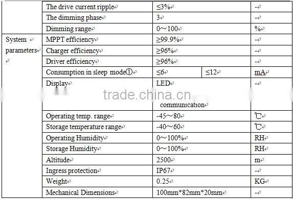 solar panel 12v 24v 48v charger controller with Constant Current Driver