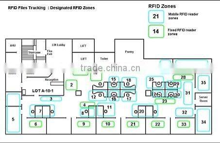 UHF RFID Files document tracking Solution in Law Firm -- SID Global