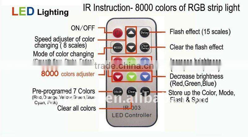 Waterproof RGB led stripe led strip 100CM&Controller