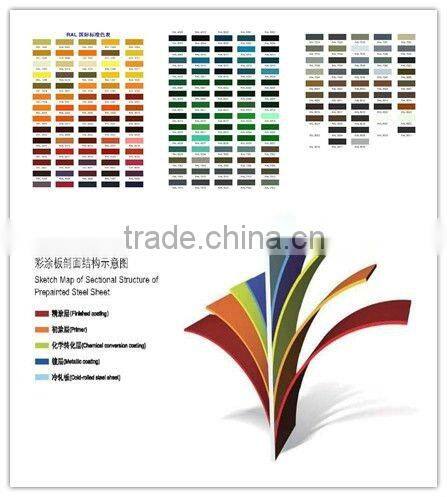 ASTM A653 Electric Galvanized Coil