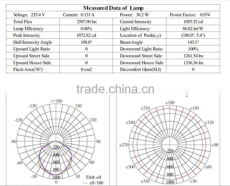 5 years warranty ufo high bay 100w 10000lm with meanwell driver