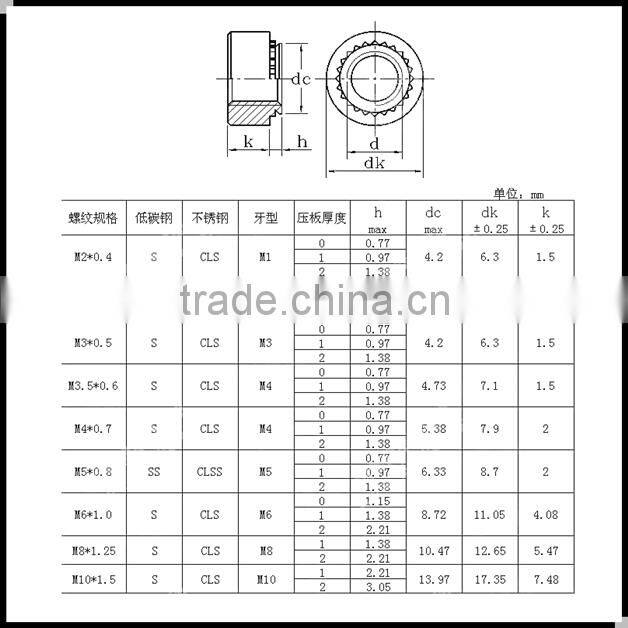 Good price stainless steel PEM nut self-clinching round panel nut
