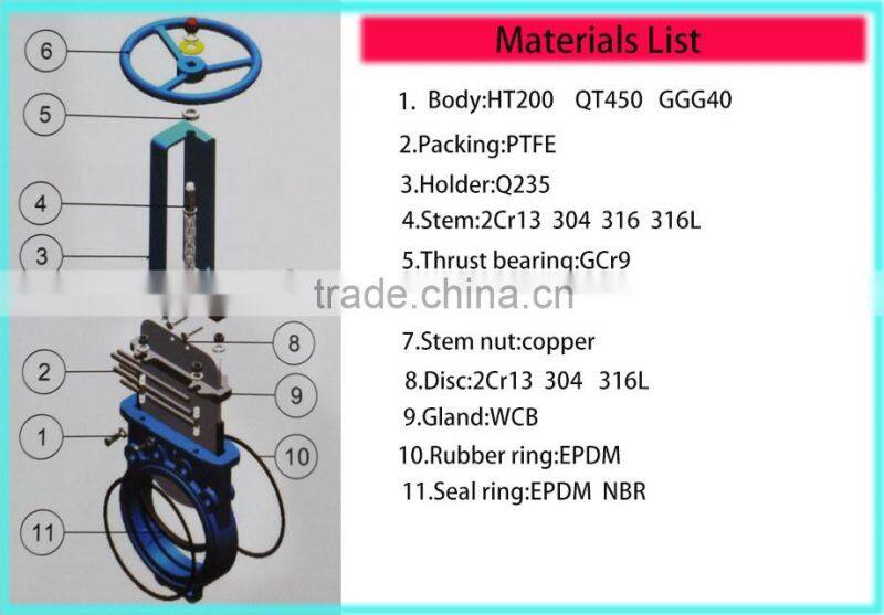 non rising stem lugs type double sealed knife gate valve