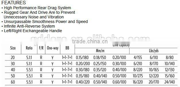 Fishing gear fishing reel spinning fishing reels