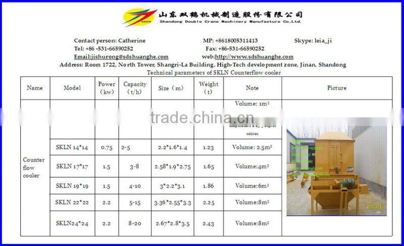 Pellet feed cooler counterflow cooler poultry feed pellet cooling system