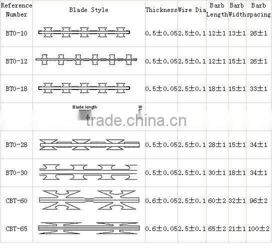 Galvanized Concertina Razor Coils