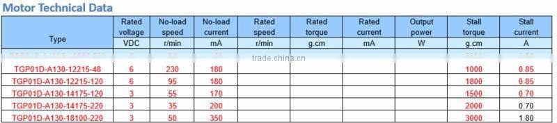 plastic gear motor 1:120