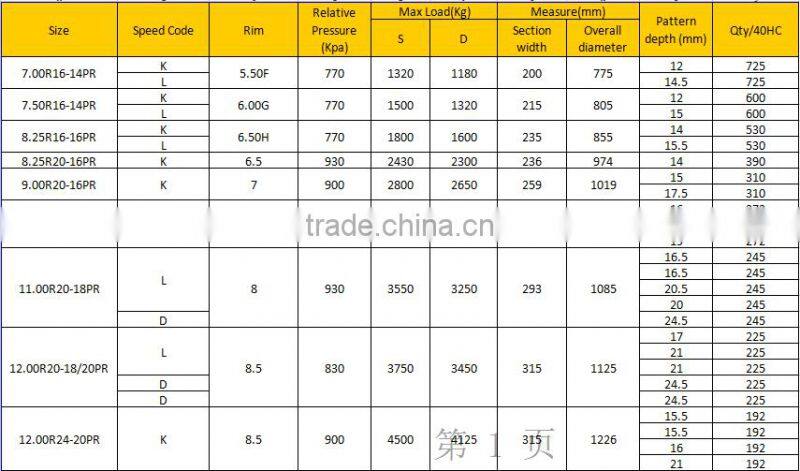 Truck tire 900R20 tire