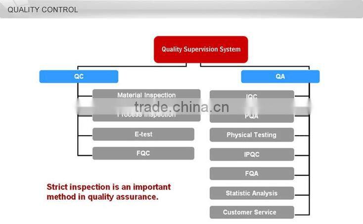German design 316 stainless steel GHL Series High Efficient high shear mixer granulators granules