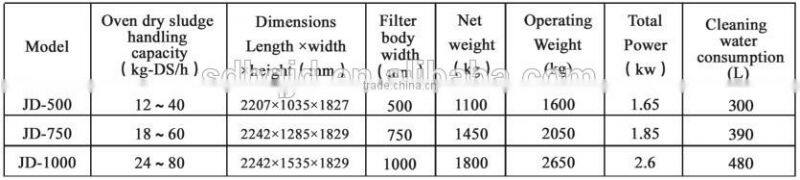 Sino-Japanese joint venture high-tech for sludge dewatering machine sludge dewatering transfer pump