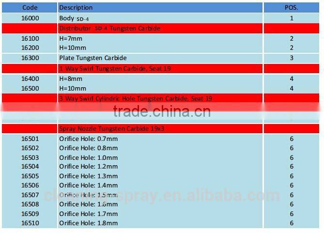 Spray drying nozzle for milk powder making machine