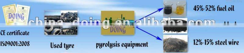 2012 Doing New 5/6/8/10T scrap waste tyres and plastic pyrolysis oil plant