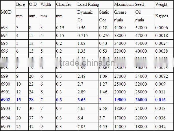 Mountain bicycle zro2 full ceramic bearing 6902-2RS