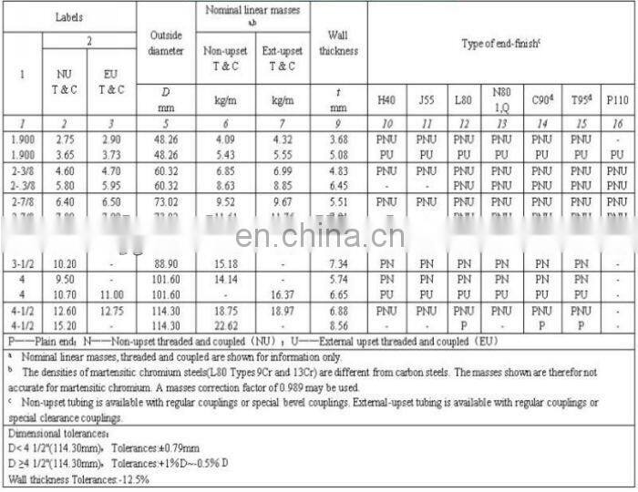underground oil pipeline