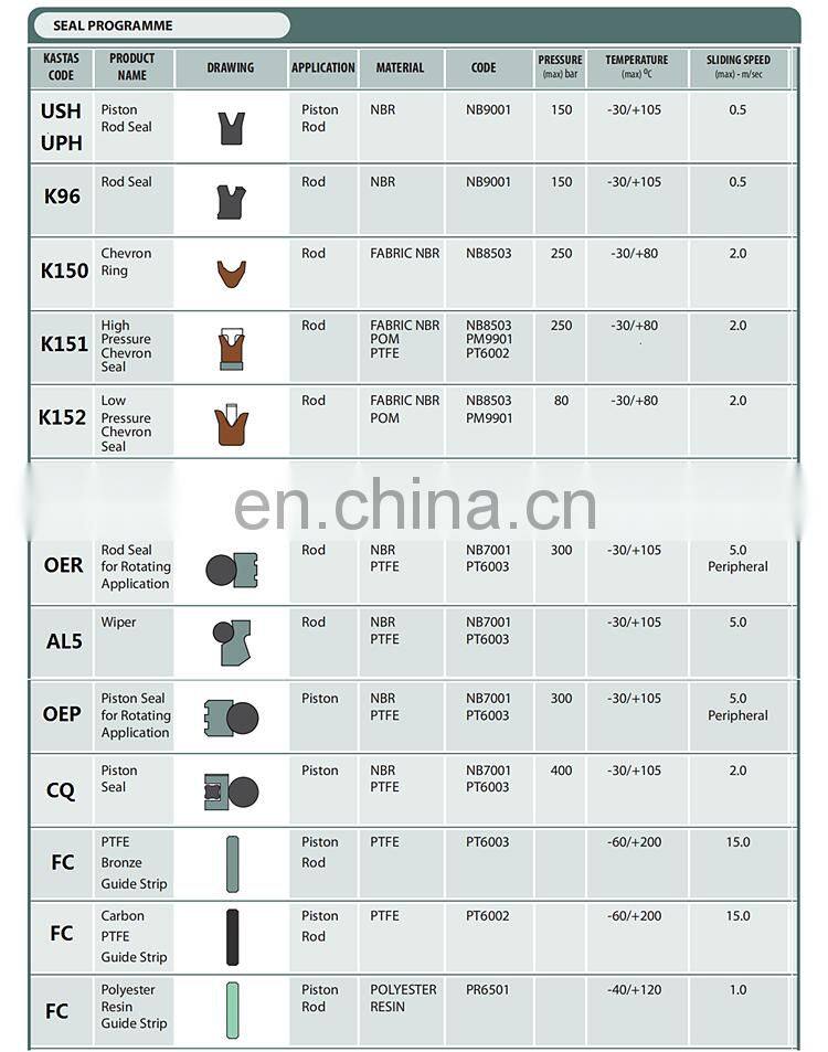 UN UPH UPI KDAS GSJ SPGW HBY Polyurethane PU Rubber Hydraulic Cylinder Piston Rod Seals Hydraulic Seals