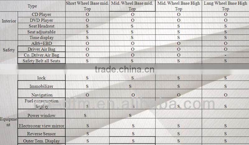 Hot Sale! Dongfeng 12-17 Seats U-Vane A08, K11-001 Auto Car, MPV, High Level Business vehicle,Van