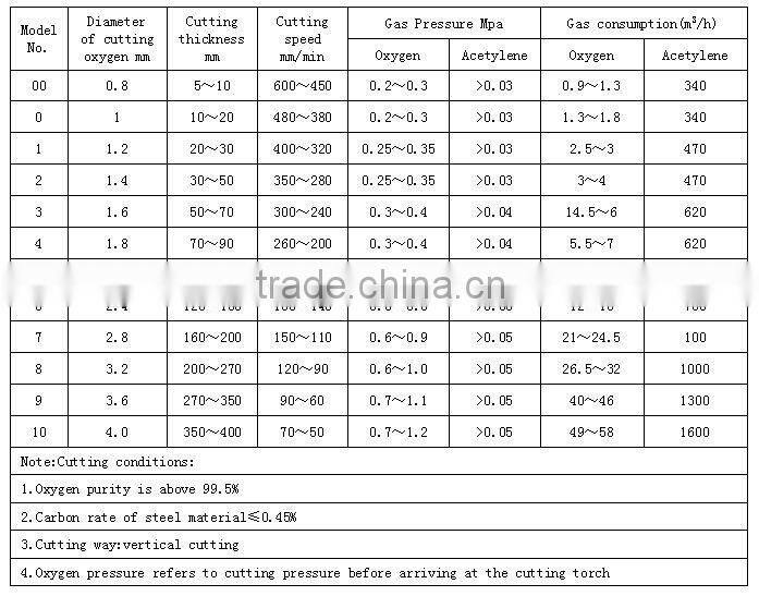 Brass Pnme Cutting Nozzle Cutting Tip for Flame CNC Cutting Machine
