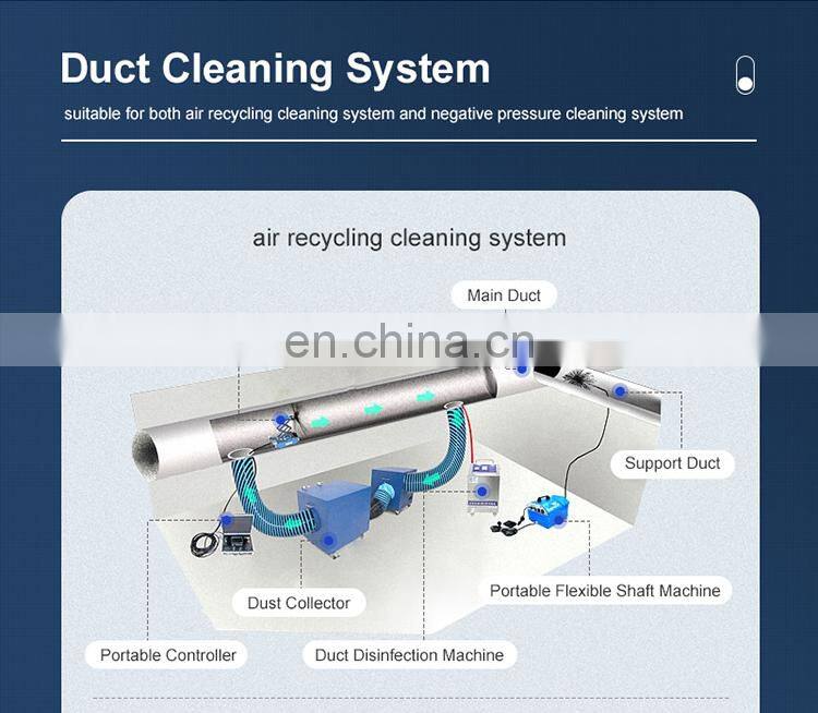 DFEY 250-1000mm horizontal air duct cleaning machine equipment robot PCS-350III