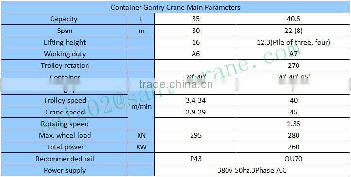 Loading And Unloading 100Ton Railway Station Container Crane
