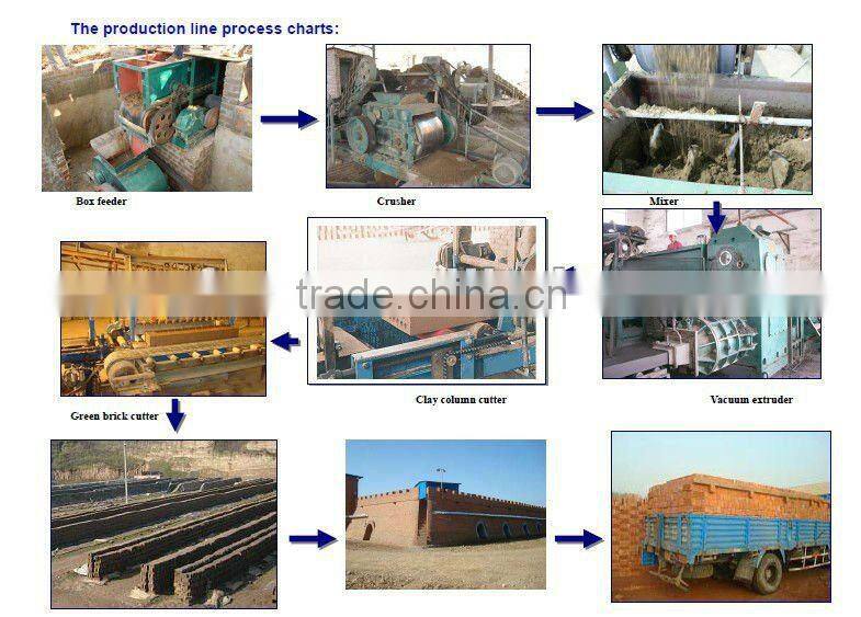 Long service life!Clay brick coke oven,brick kiln manufacturer