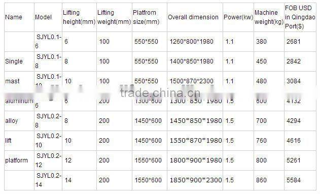 6-10 meter protable single mast aluminum telescoping lift table