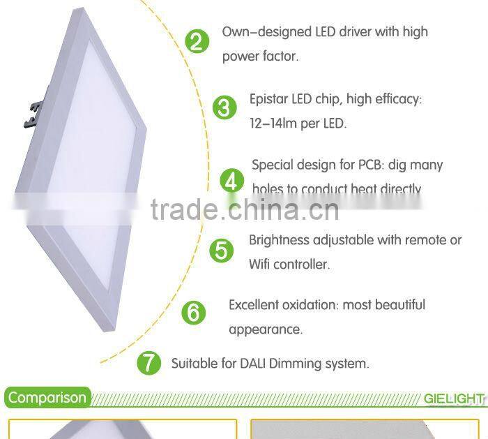 Led ceiling lighting panel 7W 140*140mm CE,RoHS approved