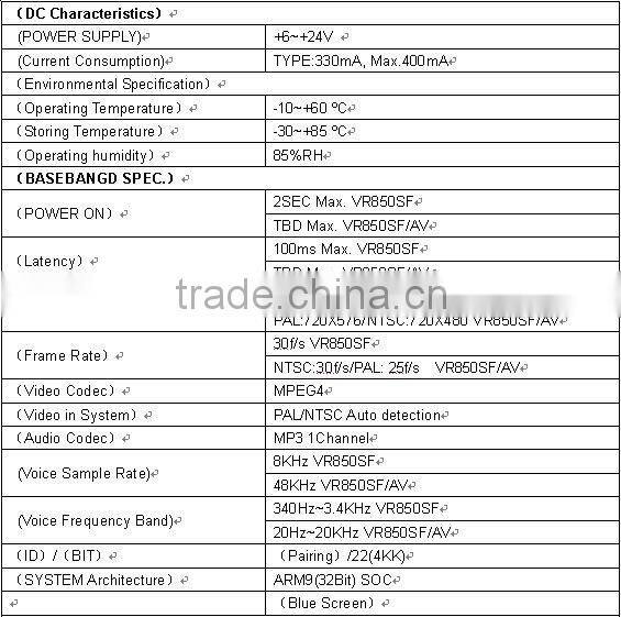 Wireless video transmitter and receiver long range 300meters