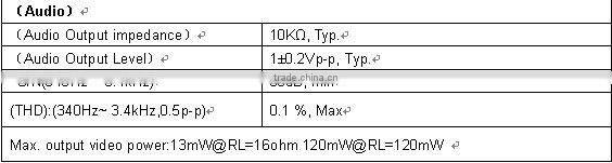 Wireless video transmitter and receiver long range 300meters