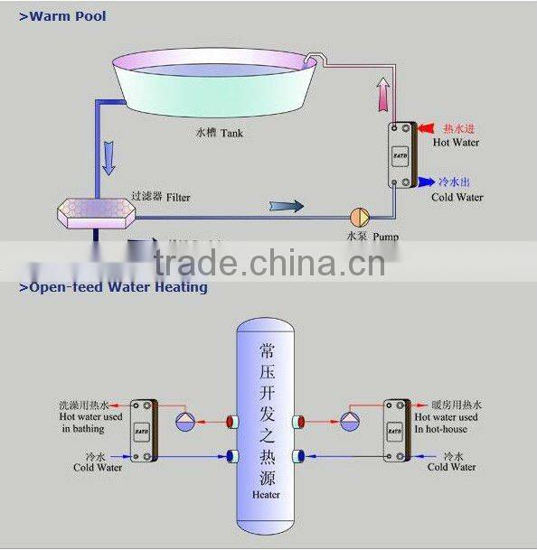 plate heat exchanger