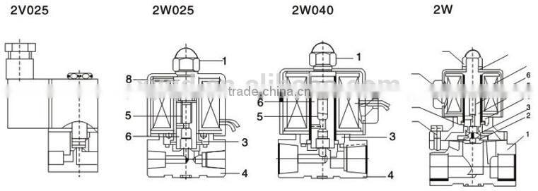 2W025-08 Series General Purpose 2 port 2 position Solenoid Valve