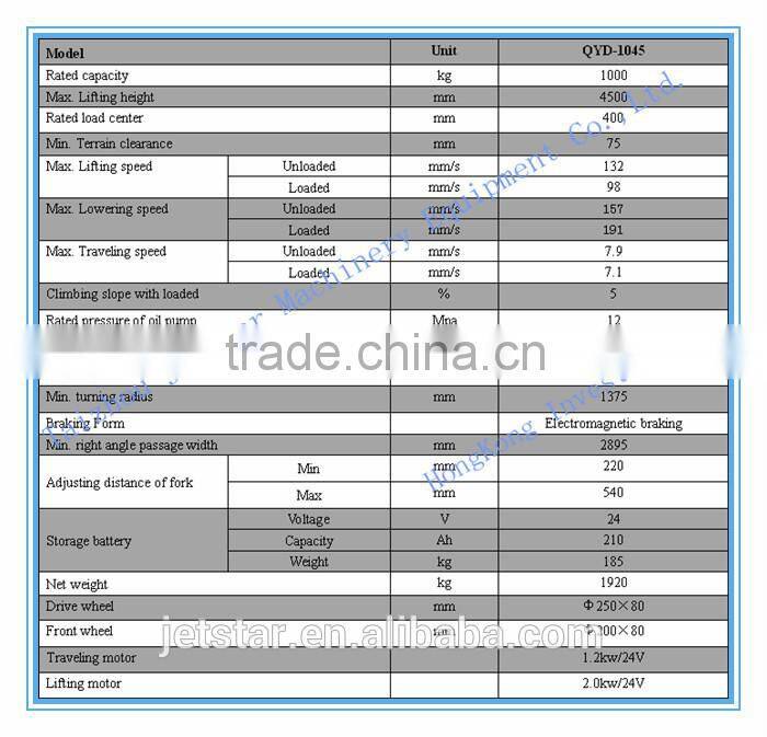 Heavy Duty Electric Reach pallet Stacker from Jetstar